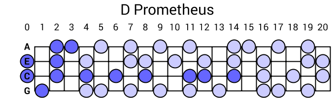 D Prometheus