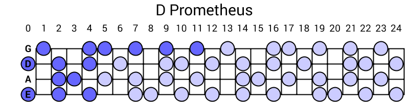D Prometheus