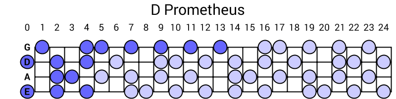 D Prometheus