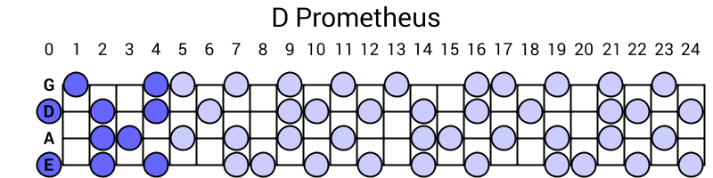 D Prometheus