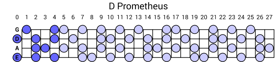 D Prometheus