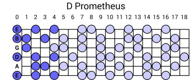 D Prometheus