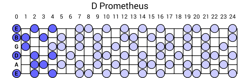 D Prometheus