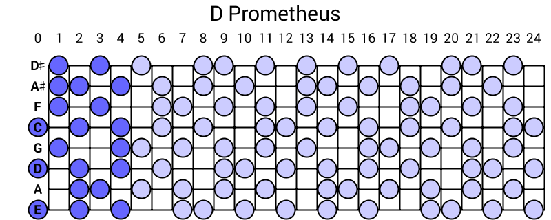 D Prometheus