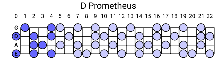 D Prometheus