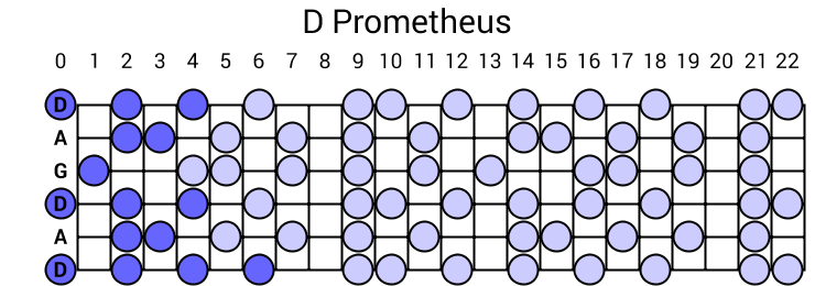 D Prometheus