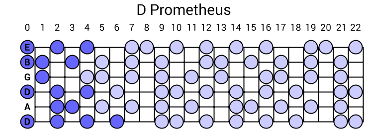 D Prometheus