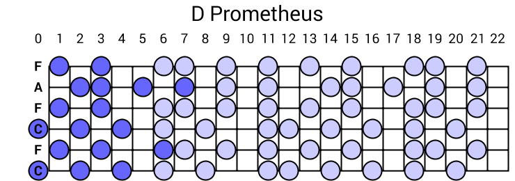 D Prometheus