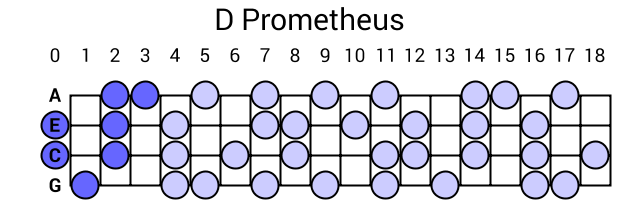 D Prometheus