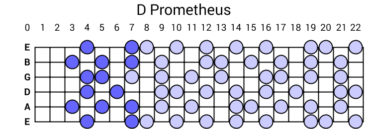 D Prometheus