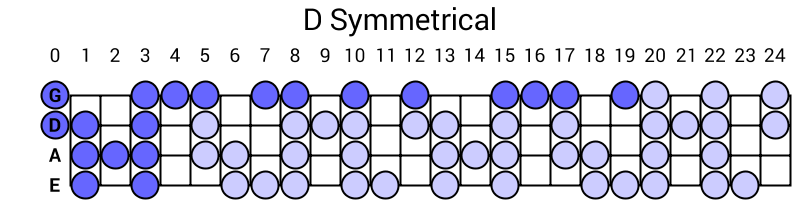 D Symmetrical