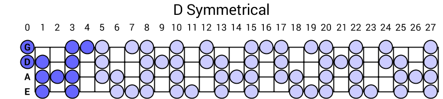D Symmetrical