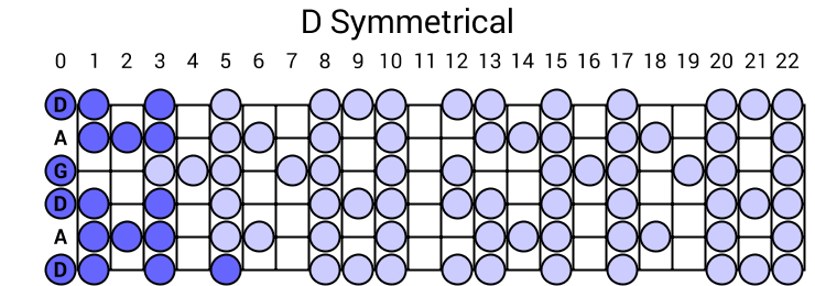 D Symmetrical