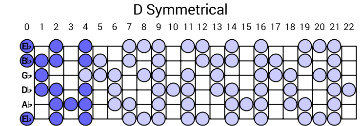 D Symmetrical