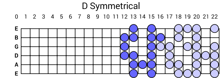 D Symmetrical