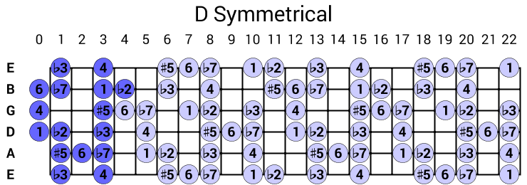 D Symmetrical