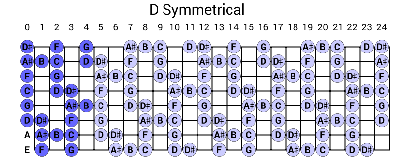 D Symmetrical