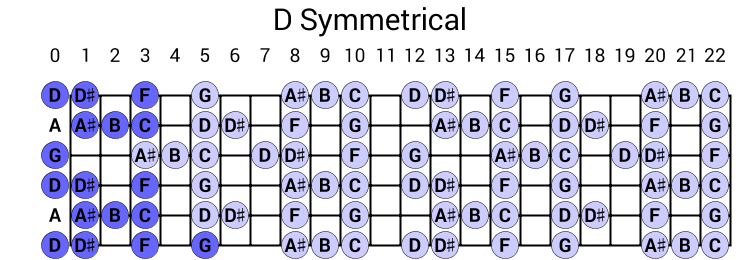 D Symmetrical