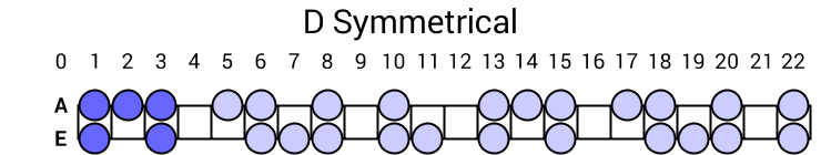 D Symmetrical