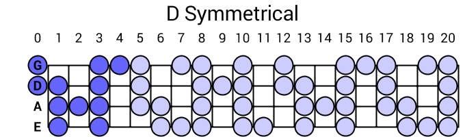 D Symmetrical