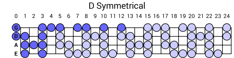 D Symmetrical