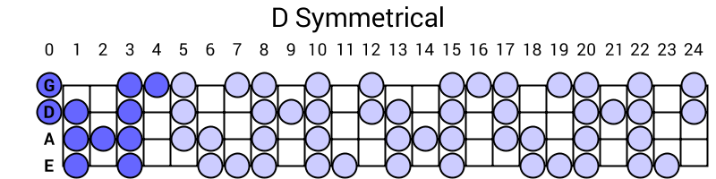 D Symmetrical
