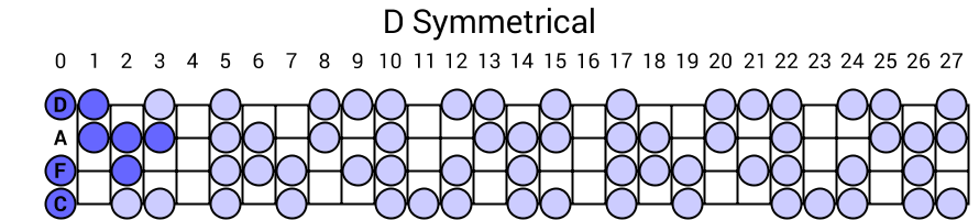 D Symmetrical