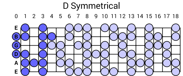 D Symmetrical