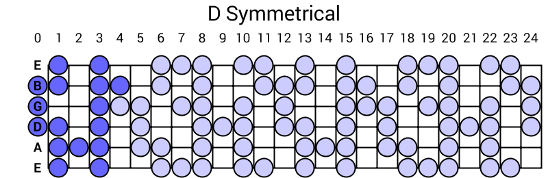 D Symmetrical