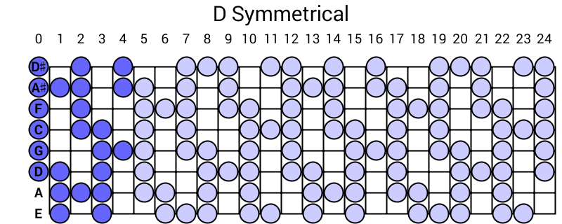 D Symmetrical