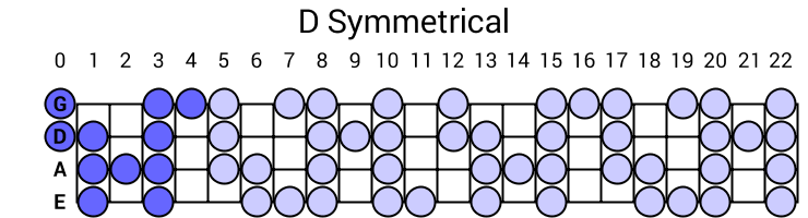 D Symmetrical