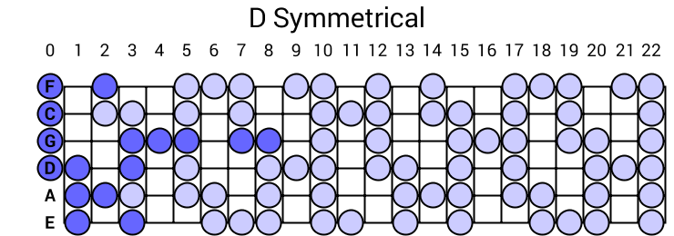 D Symmetrical