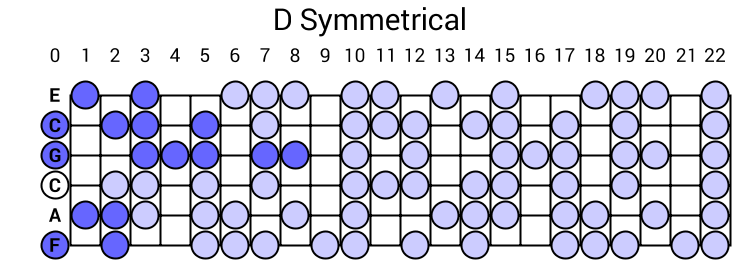 D Symmetrical