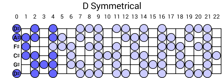 D Symmetrical