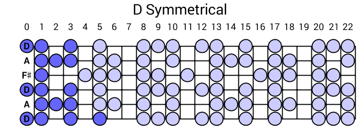 D Symmetrical