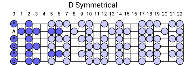 D Symmetrical