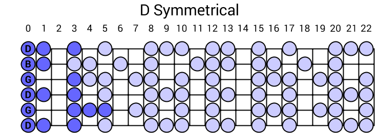 D Symmetrical