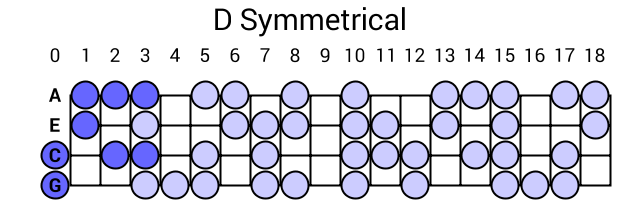 D Symmetrical