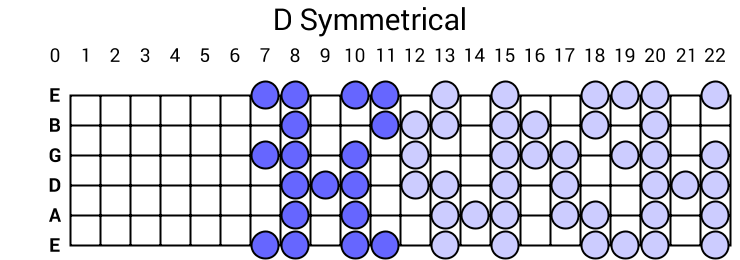 D Symmetrical