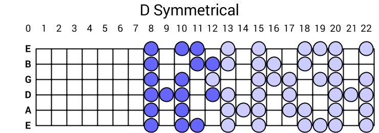 D Symmetrical