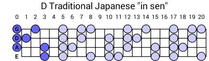 D Traditional Japanese "in sen"