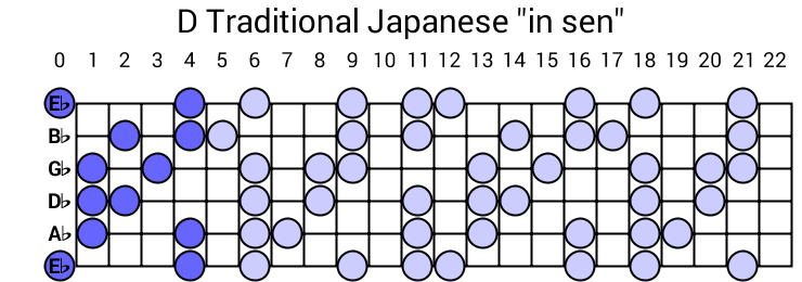 D Traditional Japanese "in sen"