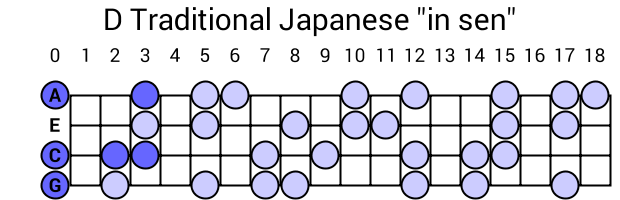 D Traditional Japanese "in sen"
