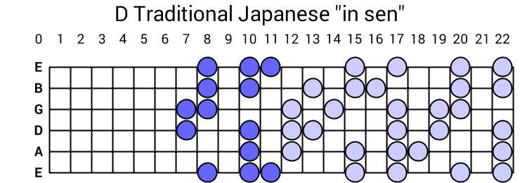 D Traditional Japanese "in sen"