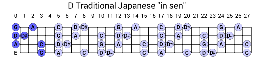 D Traditional Japanese "in sen"