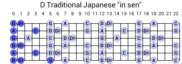 D Traditional Japanese "in sen"