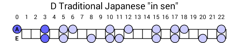 D Traditional Japanese "in sen"