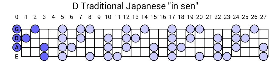 D Traditional Japanese "in sen"