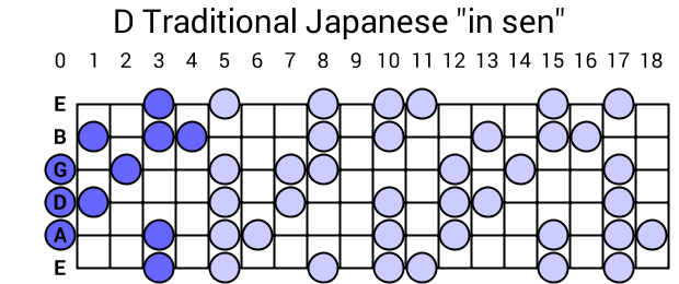 D Traditional Japanese "in sen"