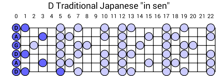 D Traditional Japanese "in sen"